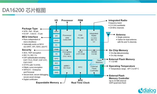 超低功耗Wi-Fi+BLE“二合一”模塊 助力物聯(lián)網(wǎng)設(shè)備實(shí)現(xiàn)超長(zhǎng)電池續(xù)航