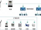 基于LoRa?的智能充電設(shè)備實(shí)現(xiàn)安全、便捷的電瓶車充電方案