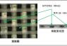 一種針對毫米波雷達(dá)天線應(yīng)用而優(yōu)化設(shè)計的PCB層壓板