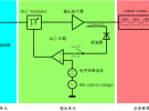 模擬和矢量信號(hào)源進(jìn)階使用技巧