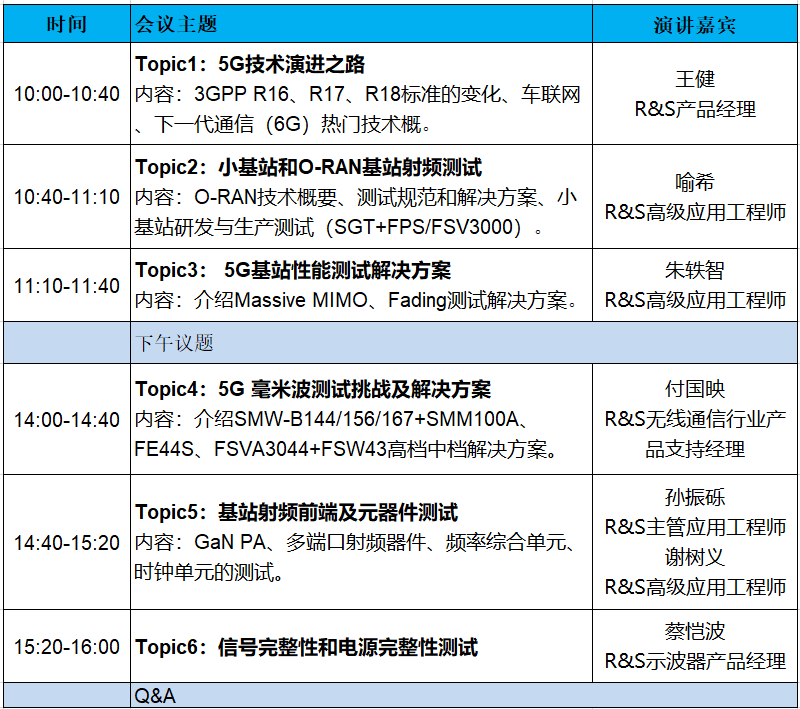 會(huì)議議程