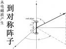從電磁波產(chǎn)生到對稱陣子天線
