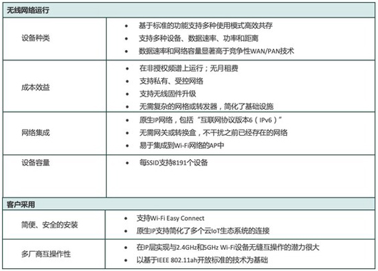 DEKRA德凱獲Wi-Fi聯(lián)盟授權，成為Wi-Fi HaLow授權測試實驗室