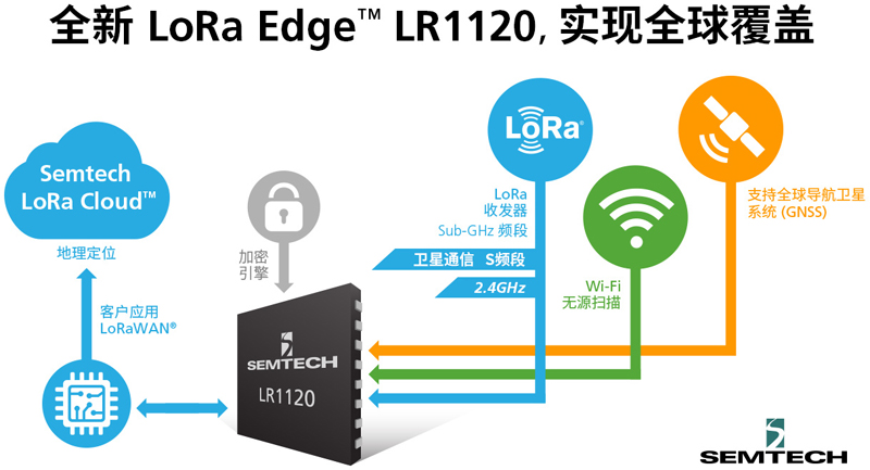 LoRa Edge持續拓展，解鎖物聯網定位追蹤市場新機遇