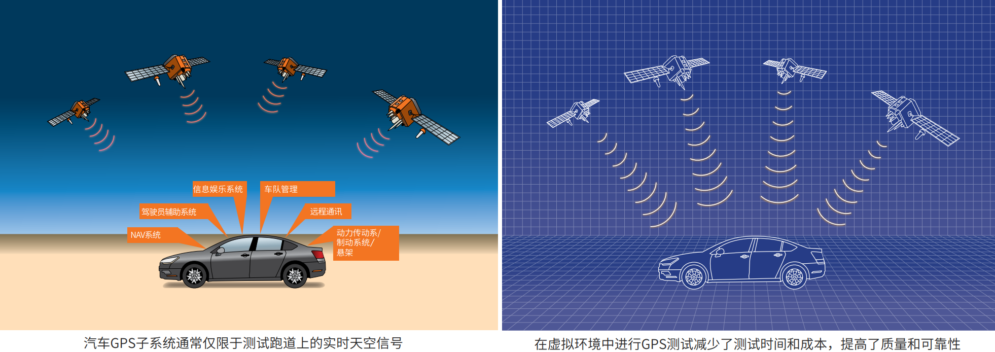 虹科帶您了解最新GPS/GNSS模擬器及其應(yīng)用