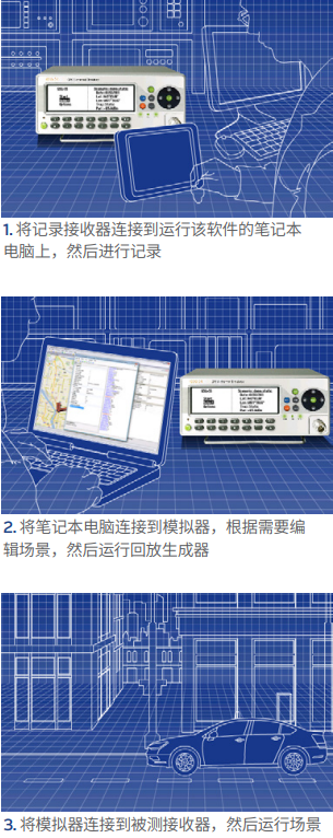 虹科帶您了解最新GPS/GNSS模擬器及其應(yīng)用