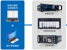 復雜電磁環(huán)境構(gòu)建，看這一篇就夠了！