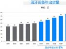 藍牙技術(shù)聯(lián)盟發(fā)布《2024年藍牙市場最新資訊》